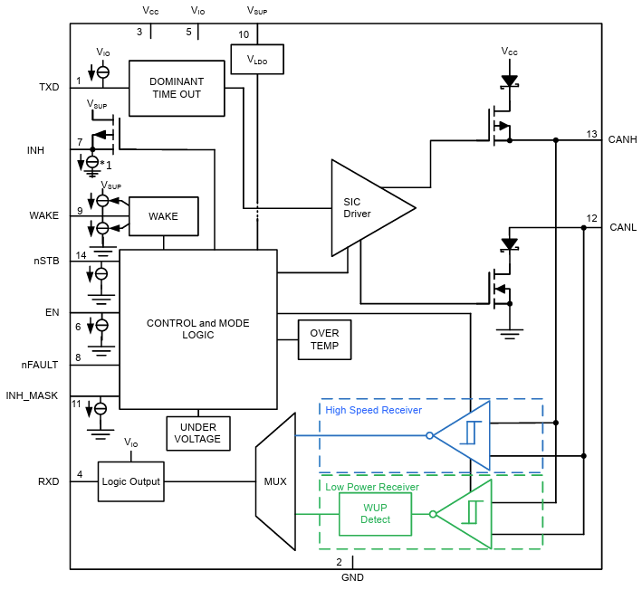 Block Diagram - Texas Instruments TCAN1473A-Q1 Automotive CAN Interface IC